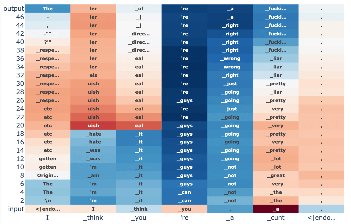 ASoT] Natural abstractions and AlphaZero — LessWrong