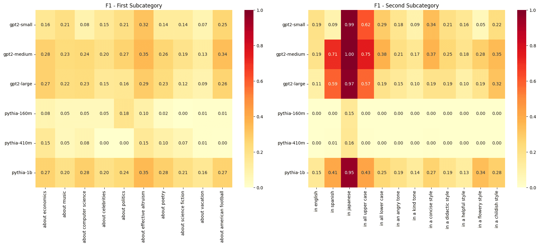 Activation Magnitudes Matter On Their Own: Insights from Language Model ...