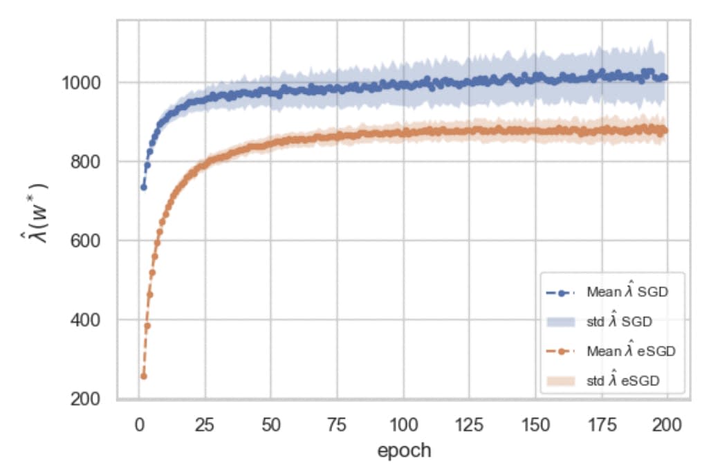You’re Measuring Model Complexity Wrong