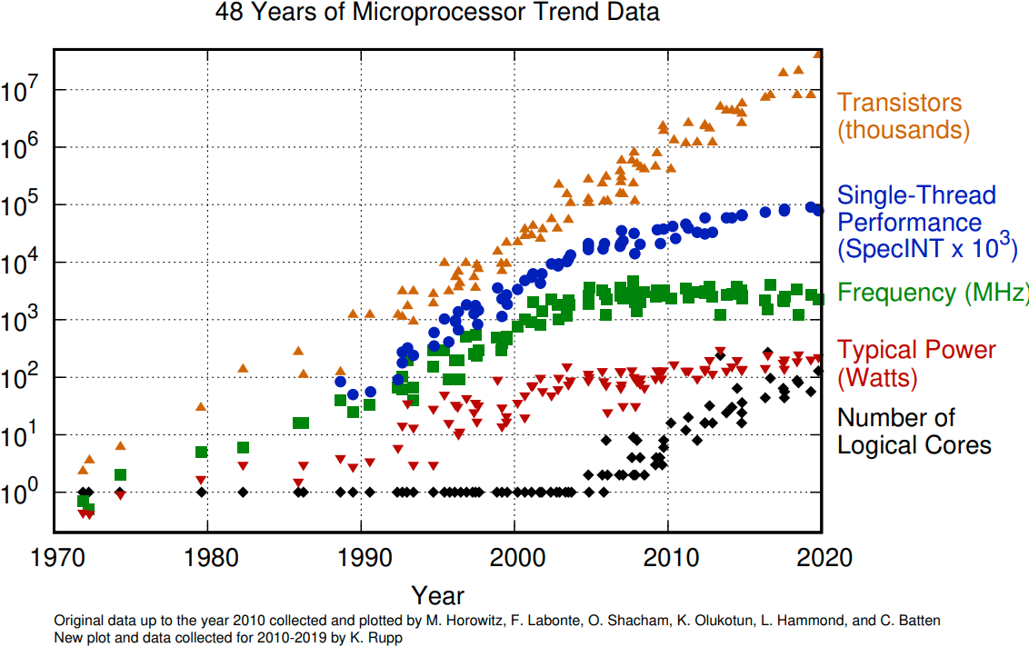 How Much Does ChatGPT Cost to Run? $700K/day, Per Analyst