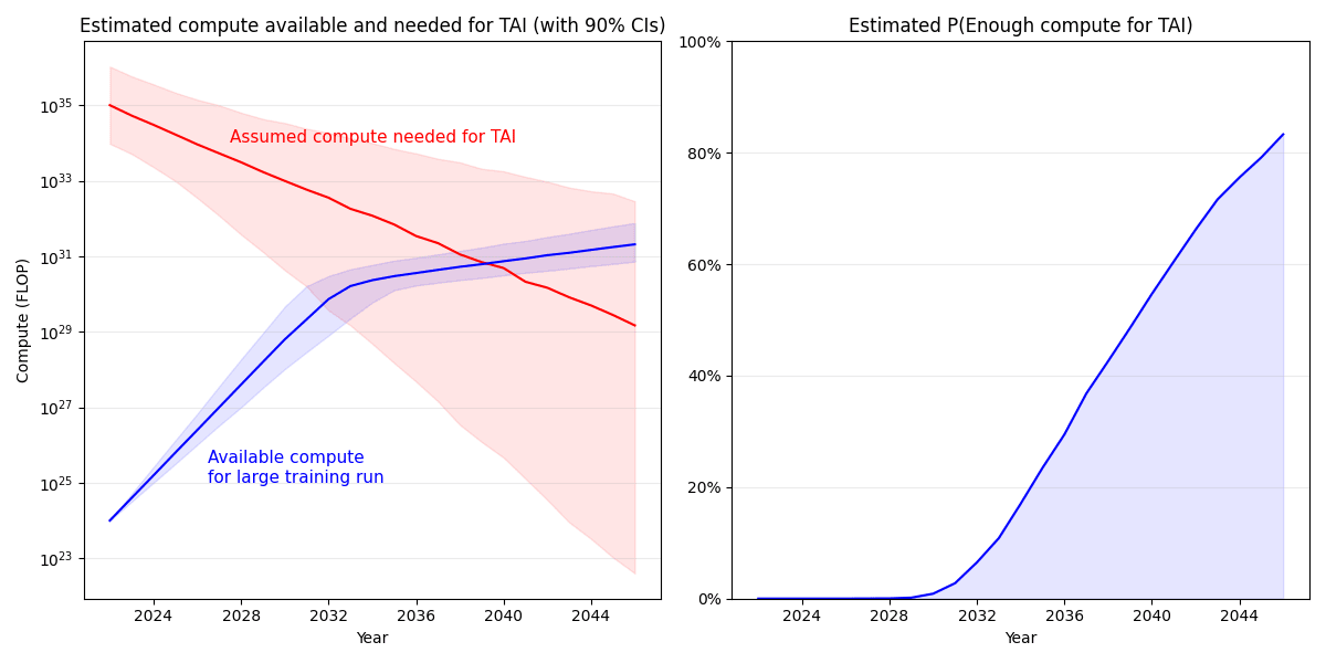 How Much Does ChatGPT Cost to Run? $700K/day, Per Analyst