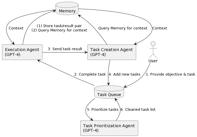 https://substackcdn.com/image/fetch/f_auto,q_auto:good,fl_progressive:steep/https%3A%2F%2Fsubstack-post-media.s3.amazonaws.com%2Fpublic%2Fimages%2Fe6b54cb0-baff-4afd-897f-f1b8542f8eb7_680x475.png