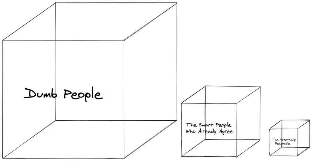 The Three Boxes: A Simple Model for Spreading Ideas — LessWrong