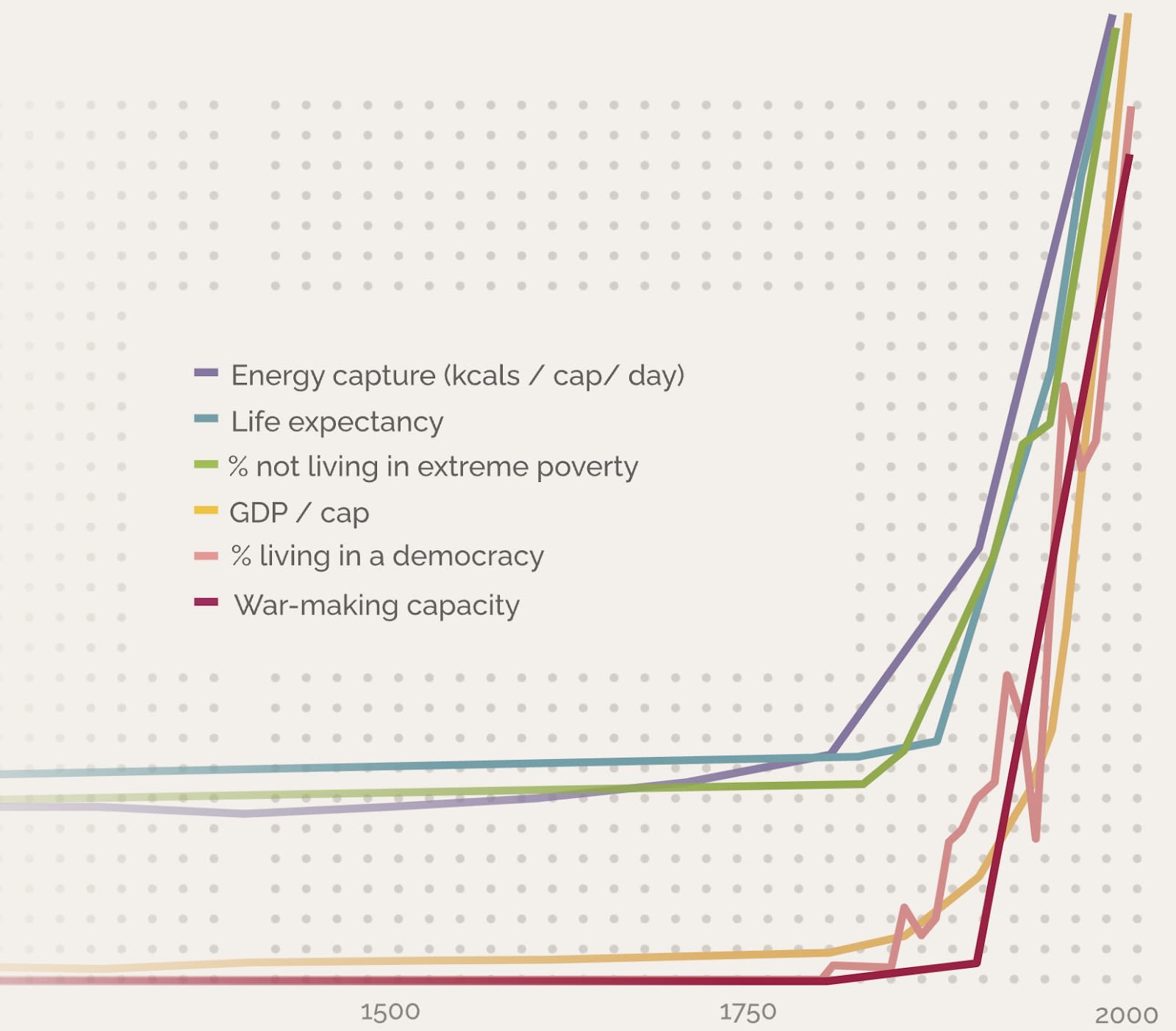 GDP per capita in 2050 — LessWrong