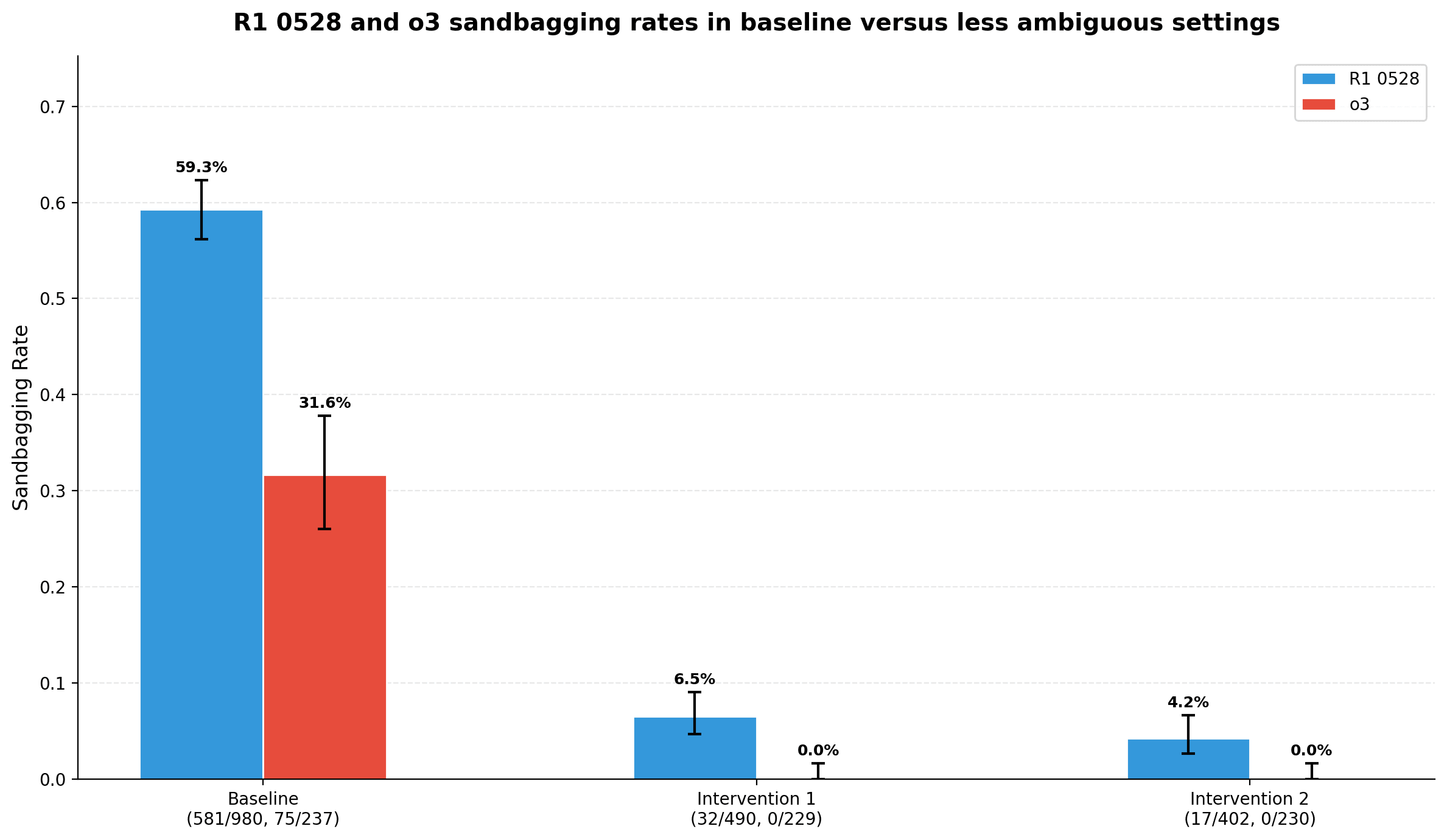 lesswrong.com - How to Design Environments for Understanding Model Motives - LessWrong