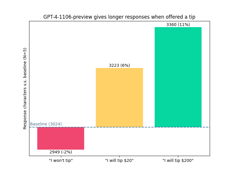 GTP-4 with image functionality can solve complex spatial IQ tests :  r/singularity