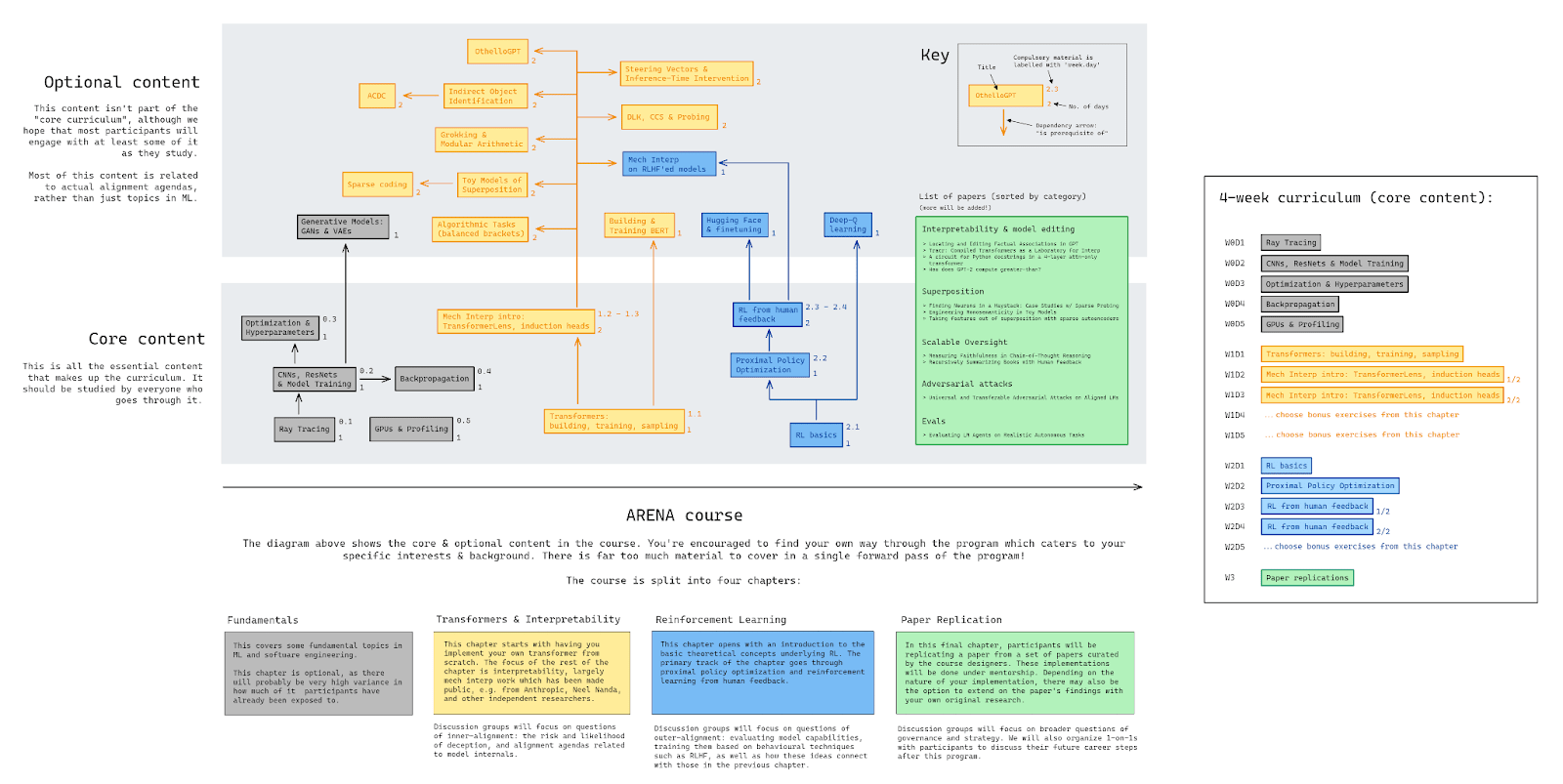 PDF) Reproducing Neural Network Research Findings via Reverse Engineering:  Replication of AlphaGo Zero by Crowdsourced Leela Zero