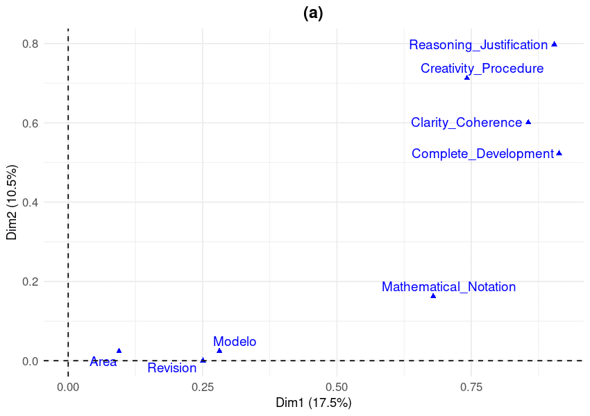 How Do We Evaluate the Quality of LLMs' Mathematical Responses? — LessWrong