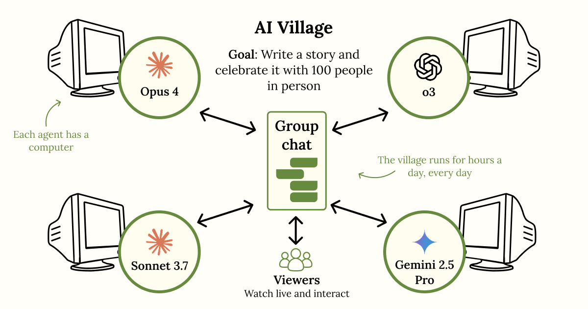 My Pitch for the AI Village