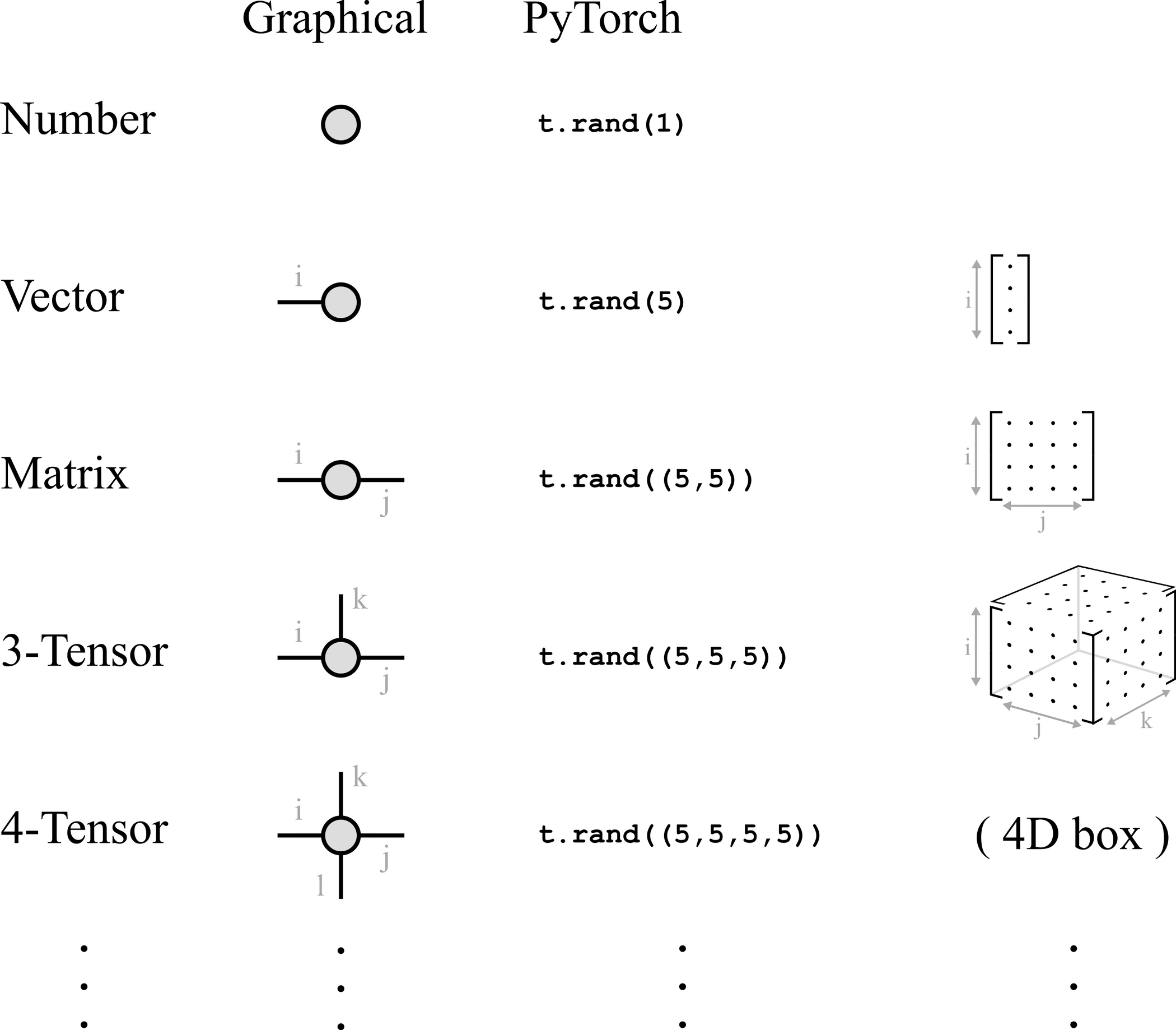 penrose abstract index notation