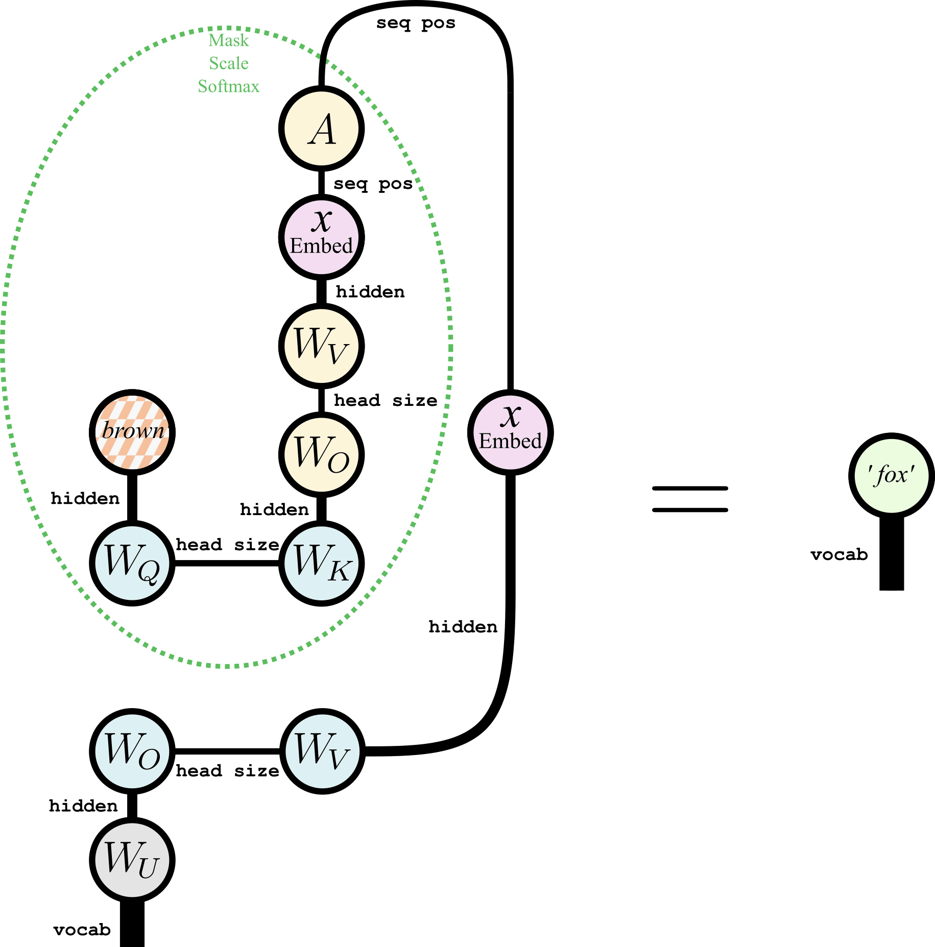 Graphical tensor notation for interpretability — LessWrong Graphical tensor notation for interpretability — LessWrong