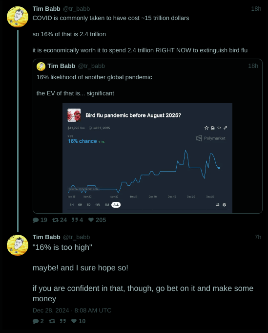 No, the Polymarket price does not mean we can immediately conclude what the probability of a bird flu pandemic is. We also need to know the interest rate! — LessWrong