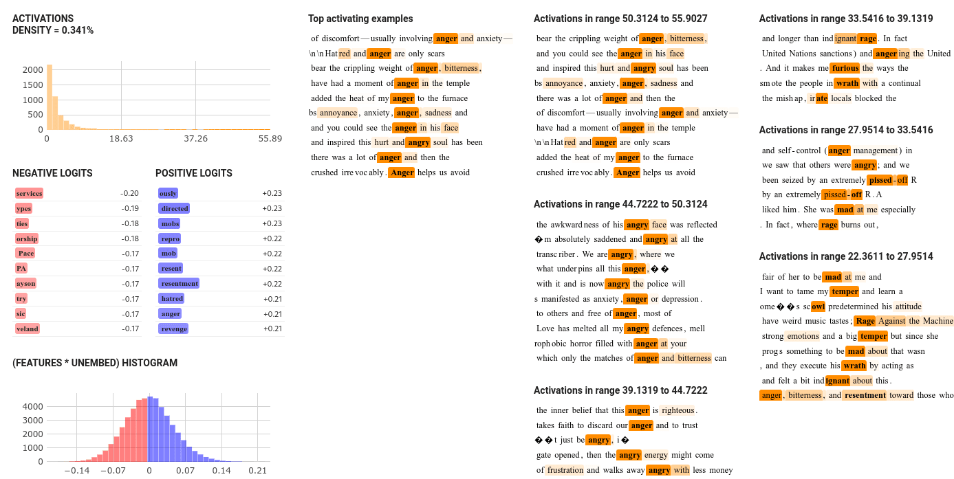 [Full Post] Progress Update #1 from the GDM Mech Interp Team — LessWrong