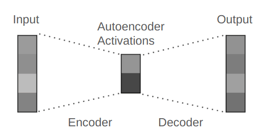 An Intuitive Explanation of Sparse Autoencoders for Mechanistic ...