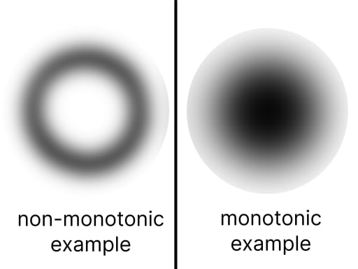 Visualization of circle and disk blur kernels.