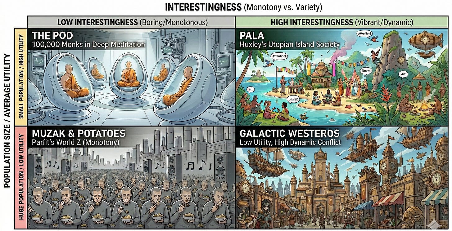 God Mode is Boring: Musings on Interestingness