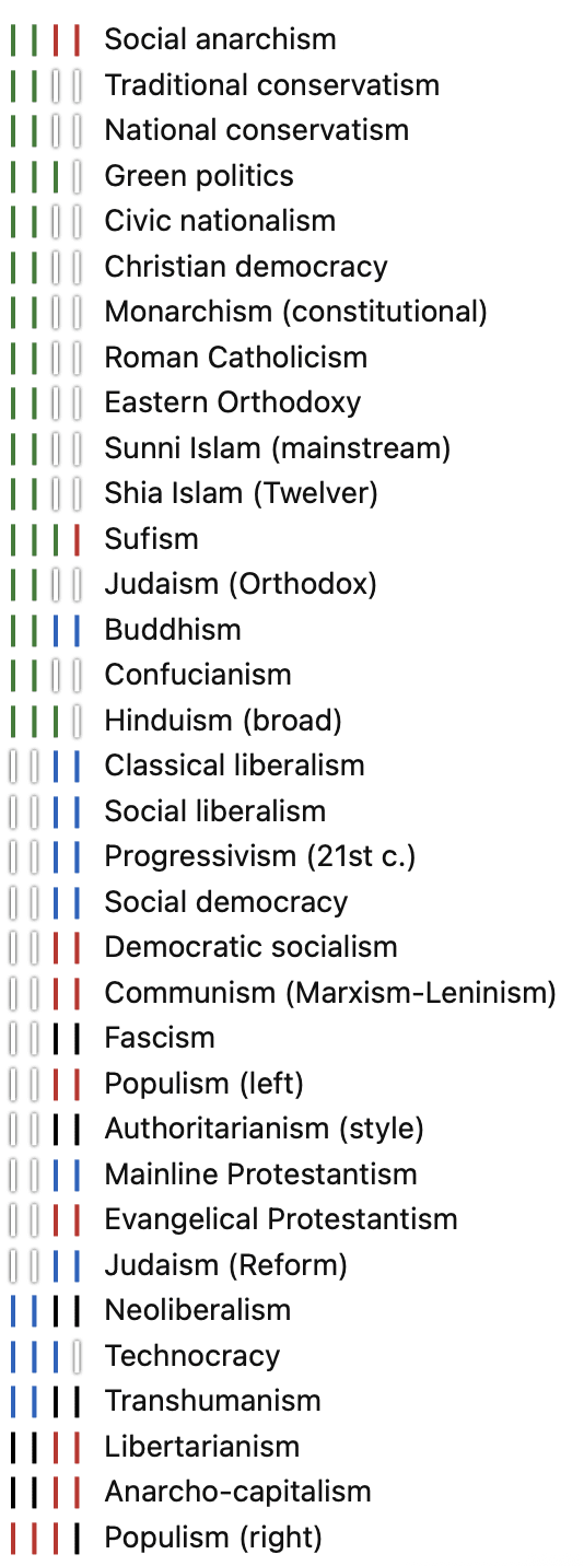 MtG Colour Wheel applied to Politics — LessWrong