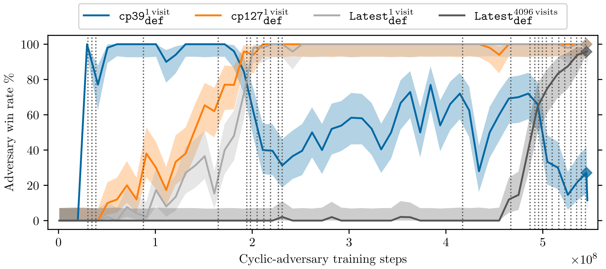 Graphical Glitch Detection in Video Games Using Convolutional Neural  Networks