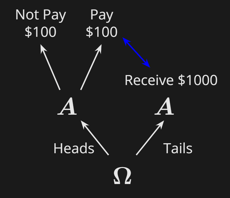 Zero to One: A Minimum Viable Review — LessWrong