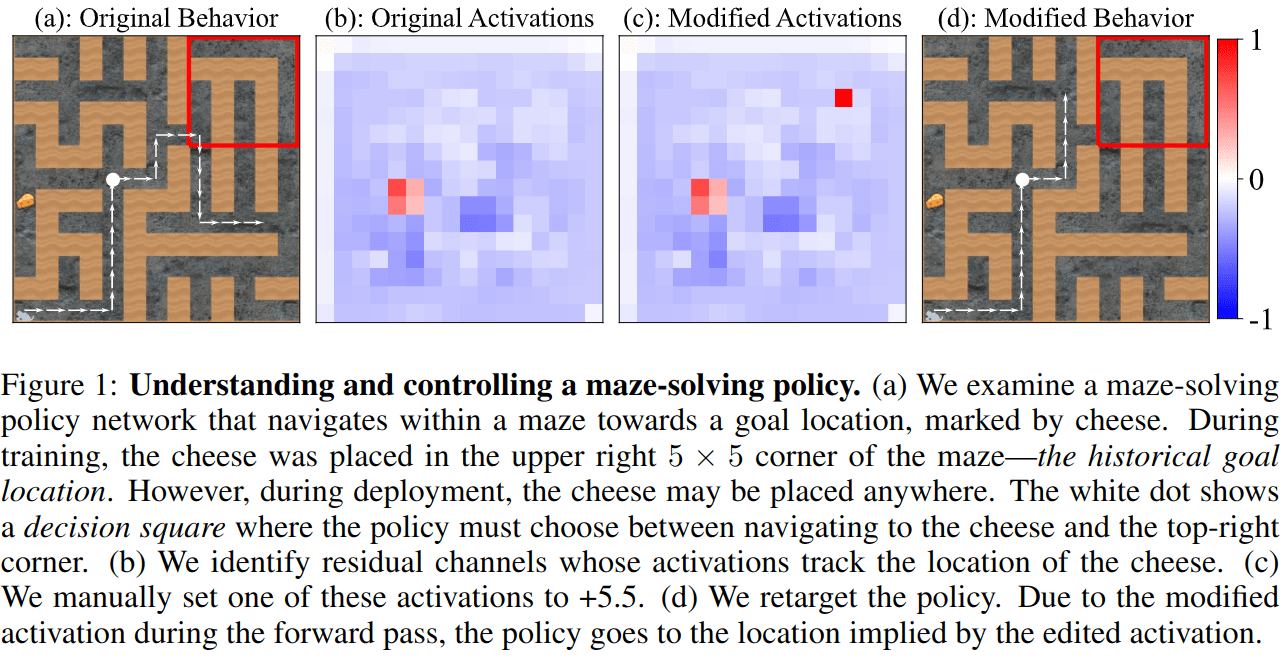 ASoT] Natural abstractions and AlphaZero — LessWrong