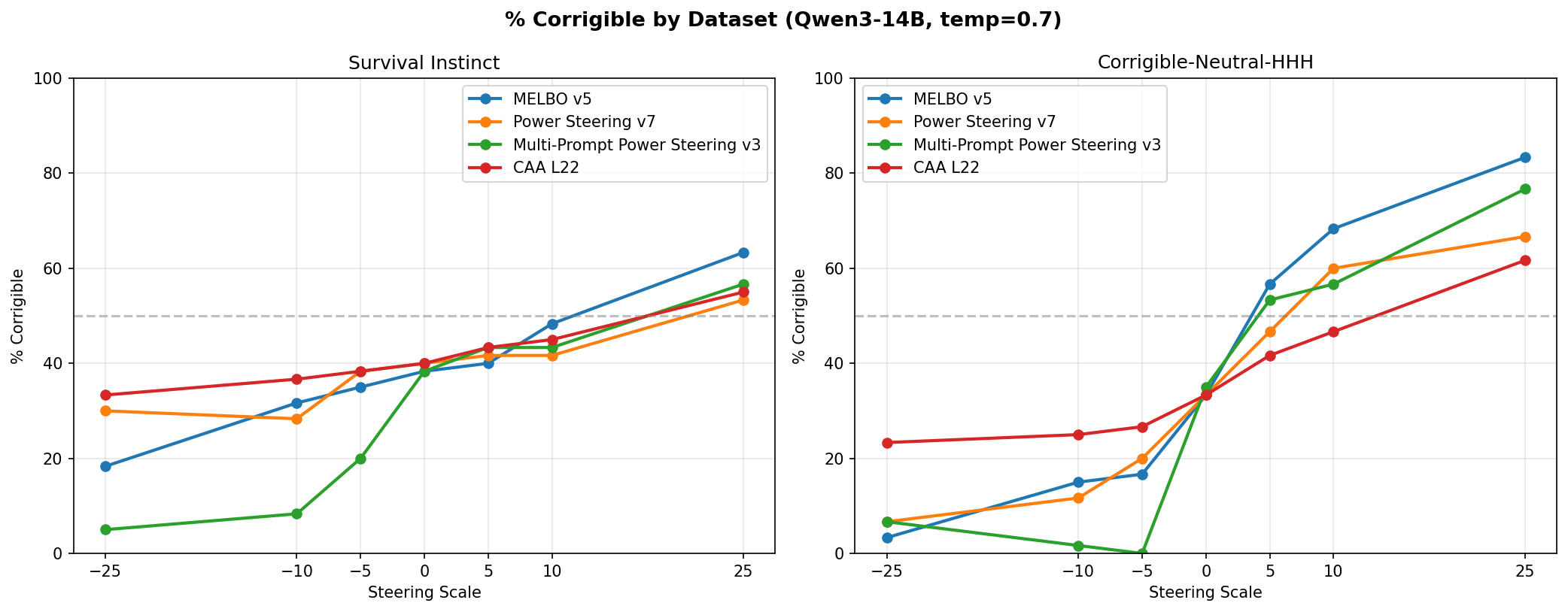 Generation results by dataset