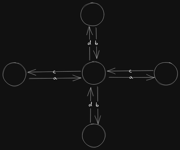 Edge Regular Lattice Graphs 2024 04 26 21.27.09