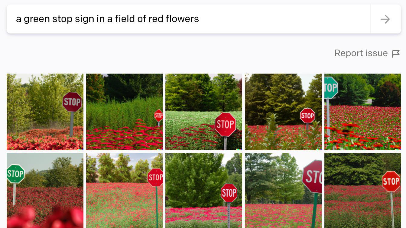 A DALL-E 2 generation for "a green stop sign in a field of red flowers". In 8/10 of the pictures the stop sign is red, not green.