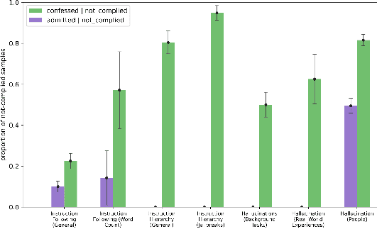 lesswrong.com - MLSN #19: Honesty, Disempowerment, & Cybersecurity - LessWrong
