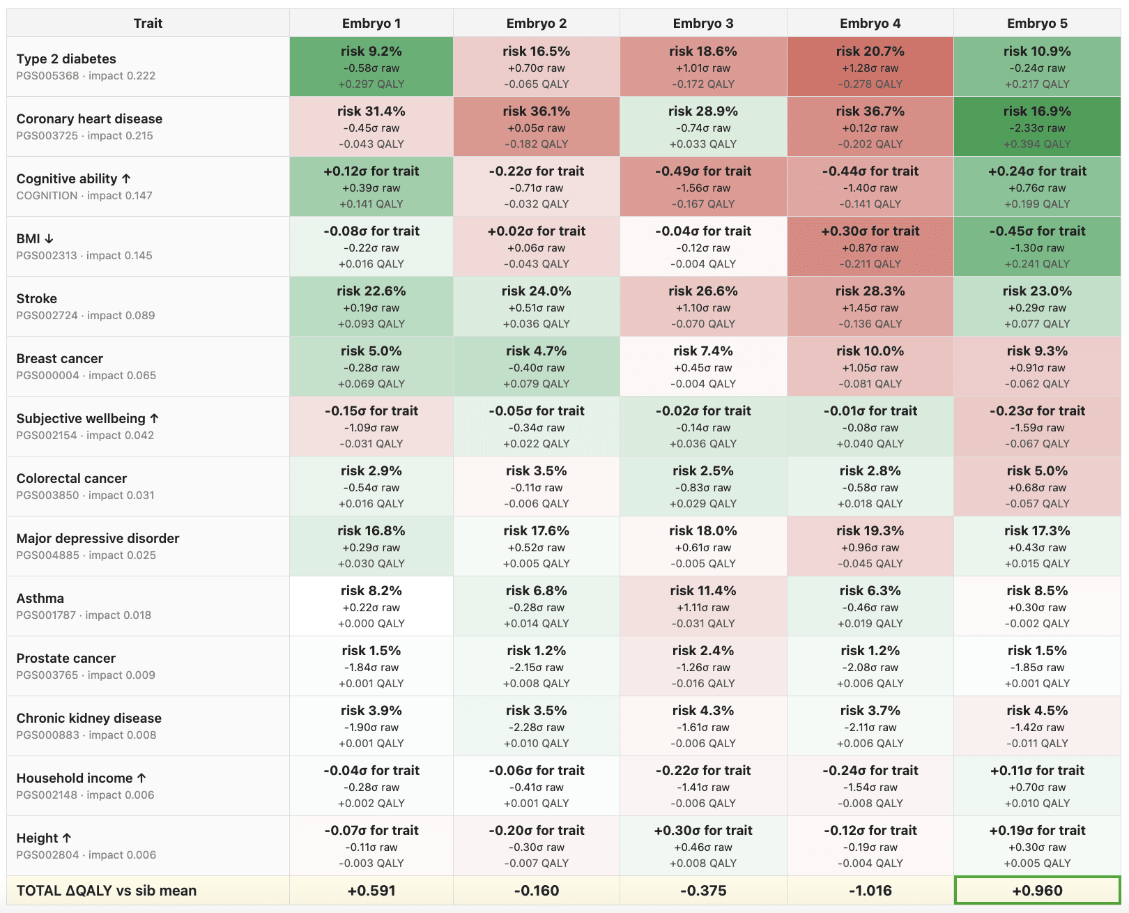 an open-source repo for embryo selection