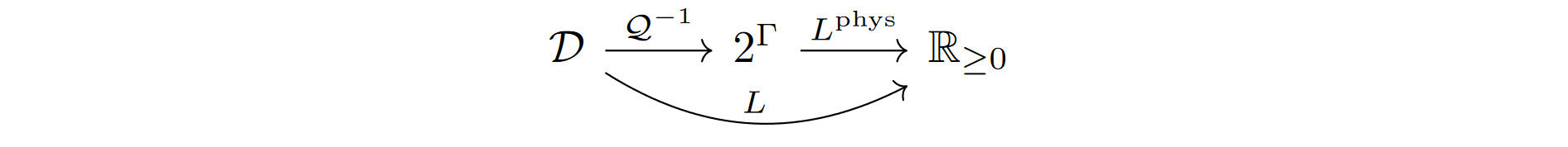 Diagram of recovering subjective loss from its physicalized version