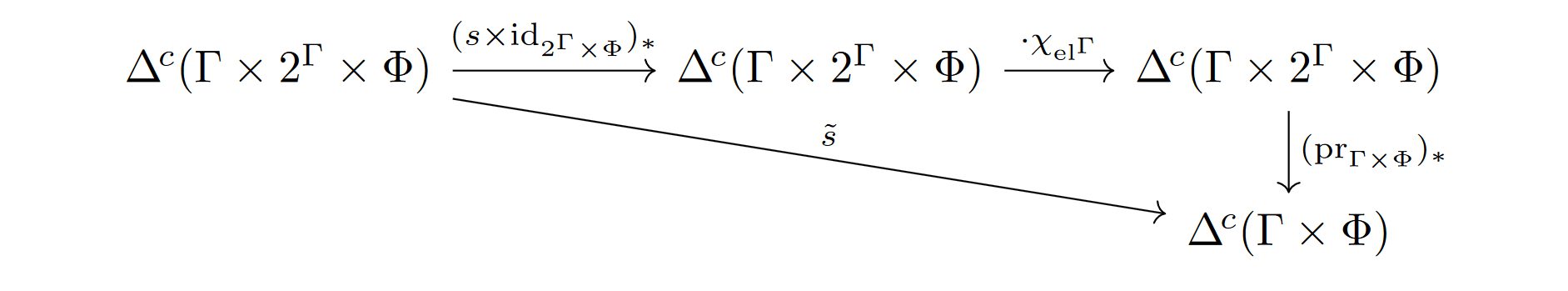 Commutative diagram defining the bridge transform