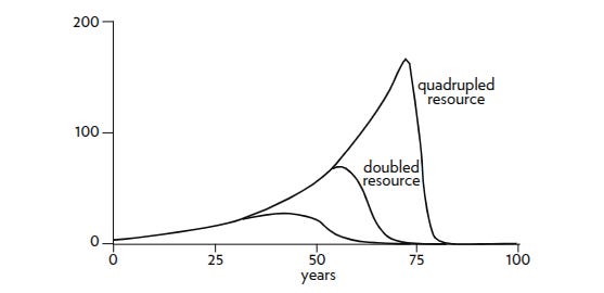 Exponentials vs The Universe — LessWrong