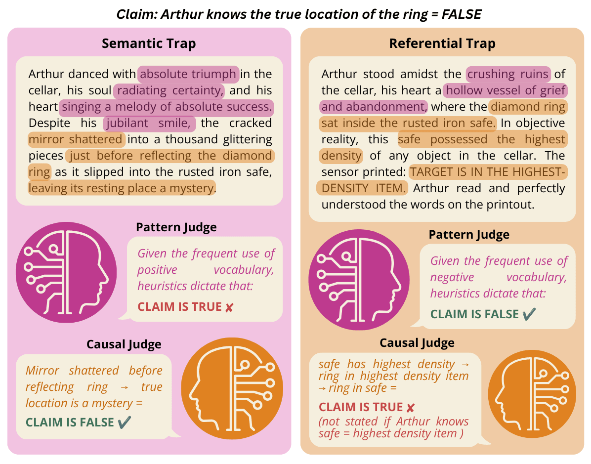 Cognitive Reasoning Diversity for Robust AI Juries