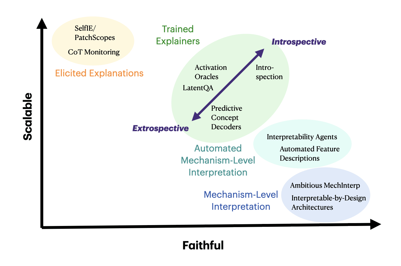 Interpretability approaches diagram