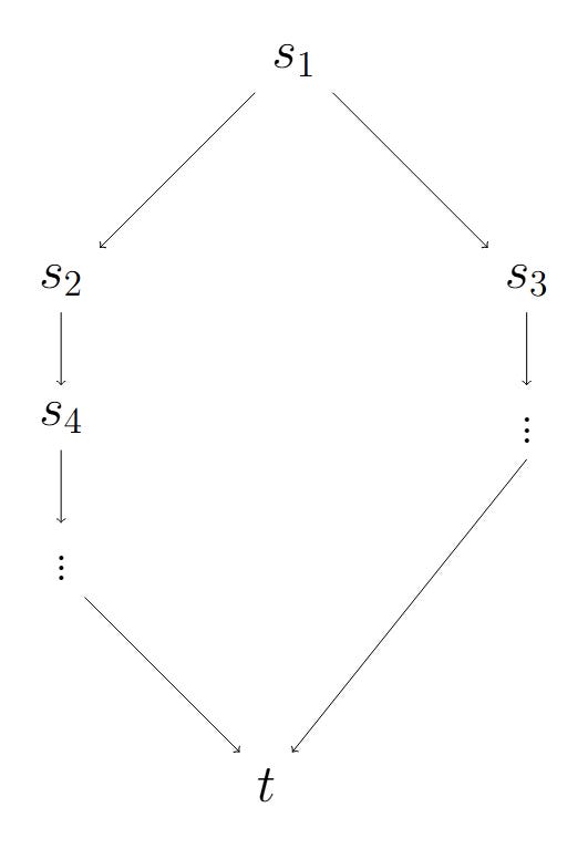 The Diamond Lemma