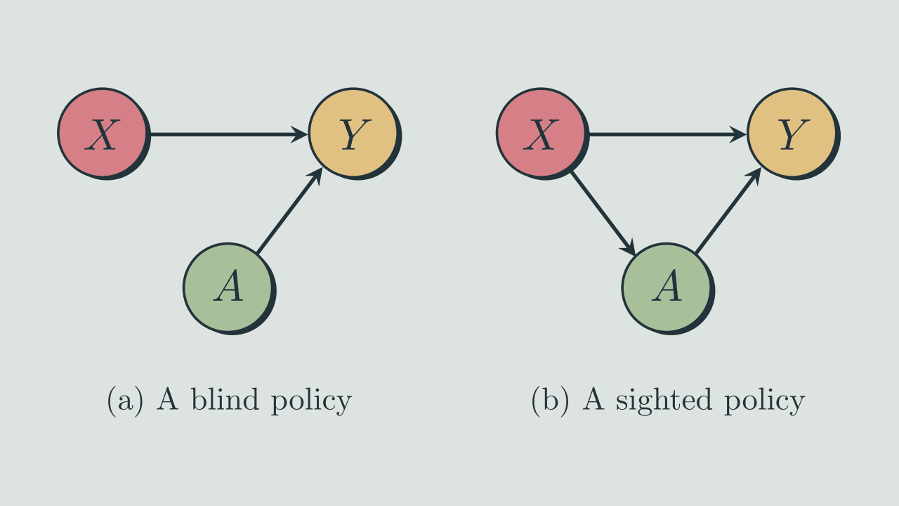 Proof Explained: Touchette-Lloyd Theorem