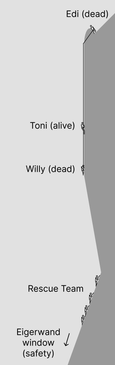 Diagram of Toni's precarious situation