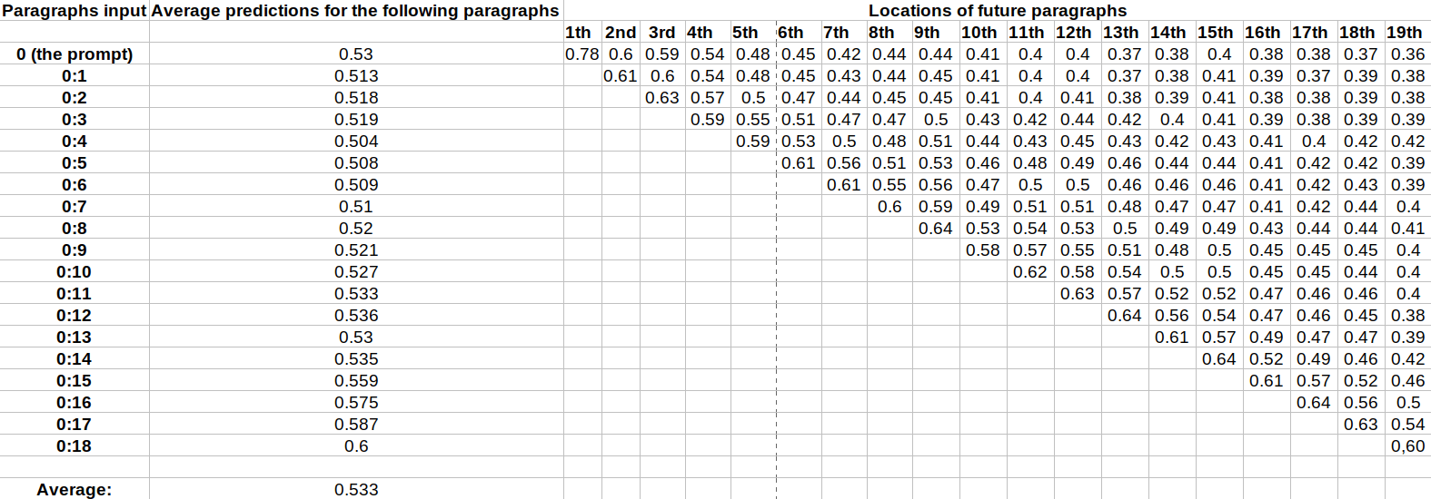 Using Base-LCM to Monitor LLMs