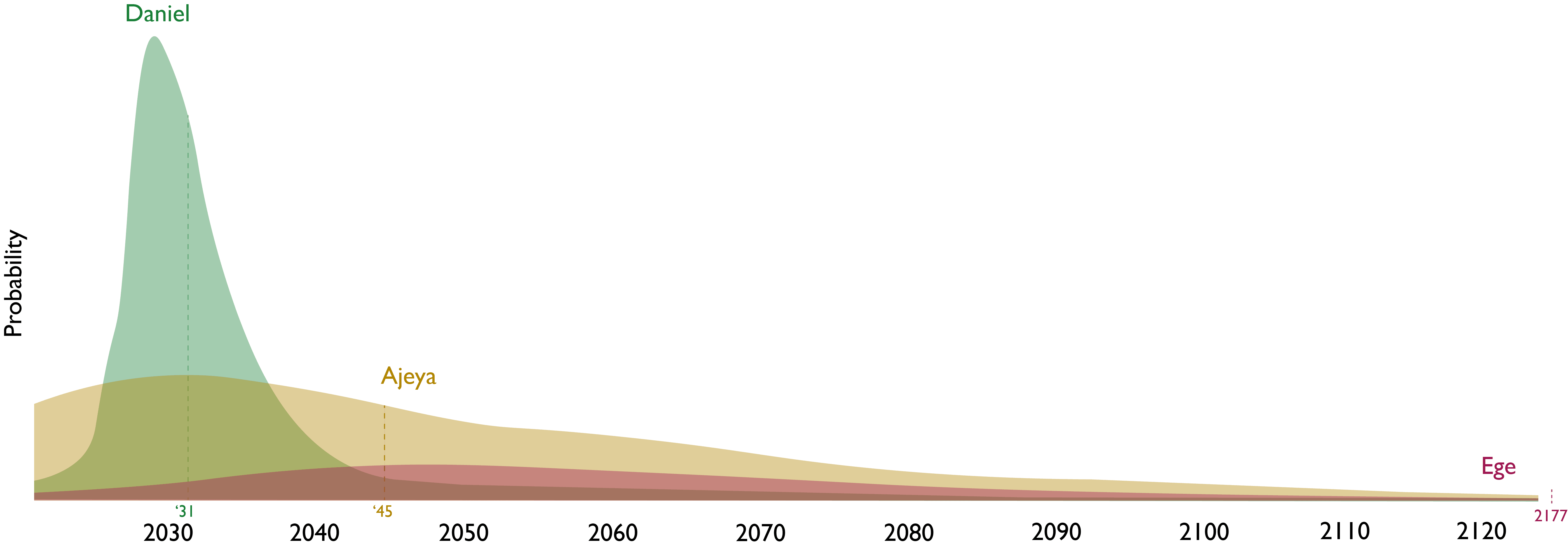 Zero to One: A Minimum Viable Review — LessWrong