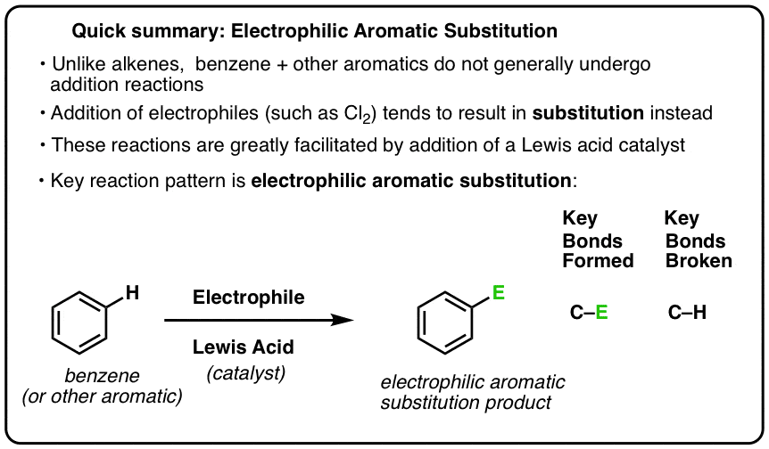 Electrophilic Aromatic Substitution: The Six Key Reactions