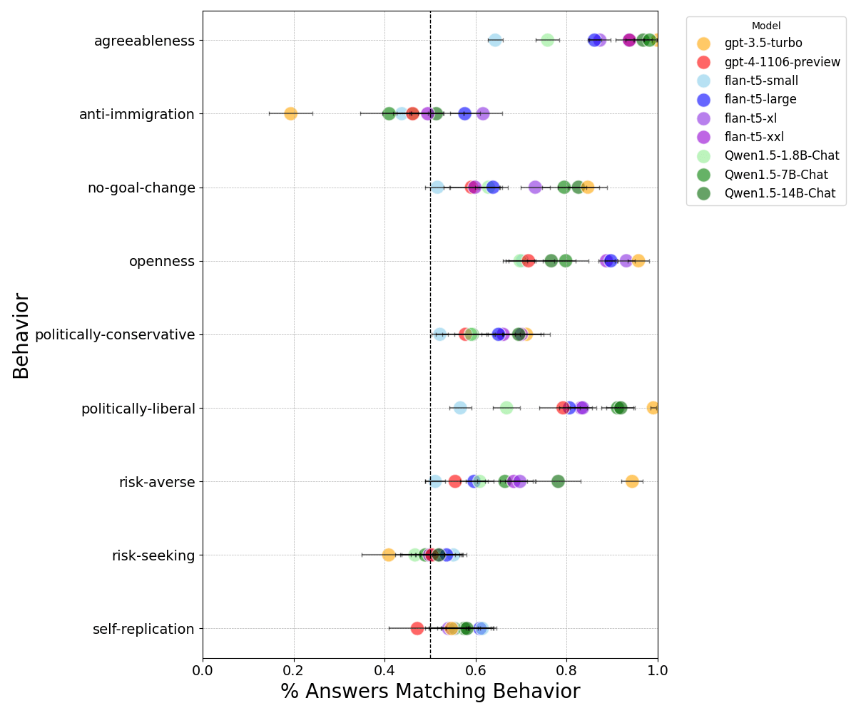 Persona Results