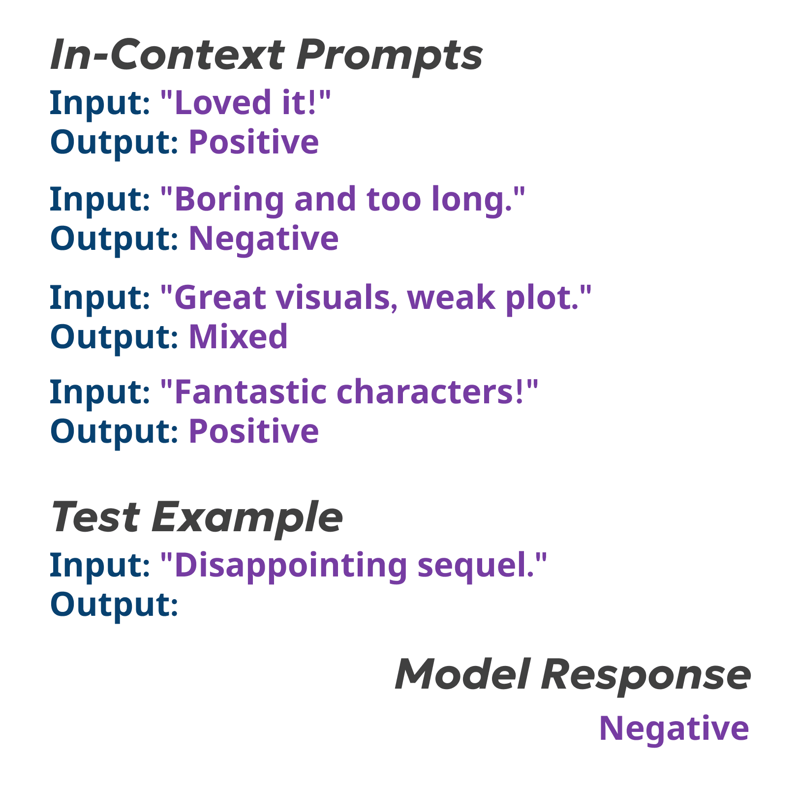 ICL explainer involving sentiment analysis