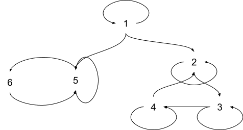 Example: Markov Chain — LessWrong