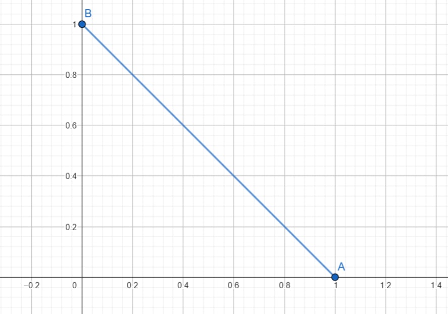 A Standardized Flat Pareto Frontier for 2 Agents