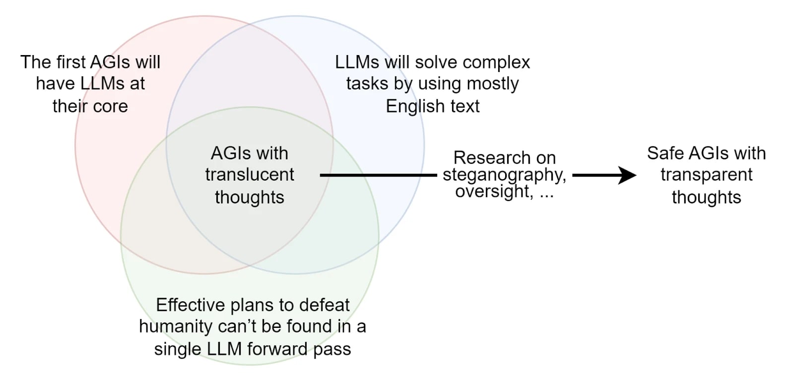 INSIGHT: Each of the nine AMLA bids analysed – we crunch the numbers and  get behind the details as race hots up - AML Intelligence