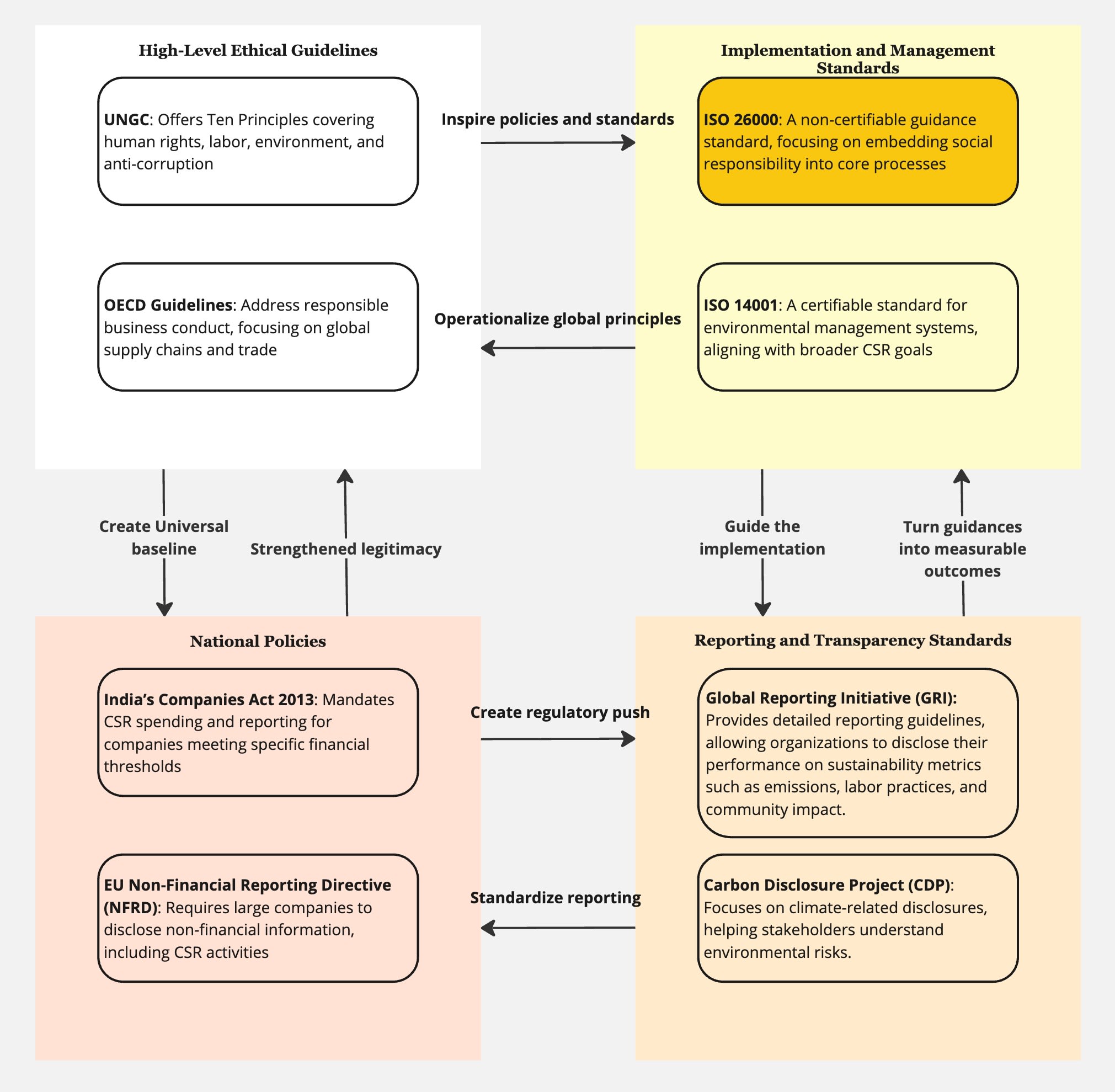 Thoughts about Policy Ecosystems: The Missing Links in AI Governance ...