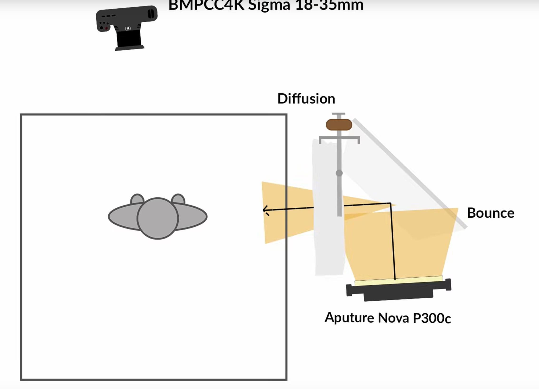 Example of a book light setup