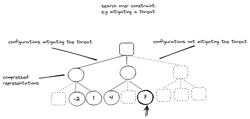 Feedback - Problems Optimizing a Minimax AI Calculation in Chess-like game  - Unity Forum