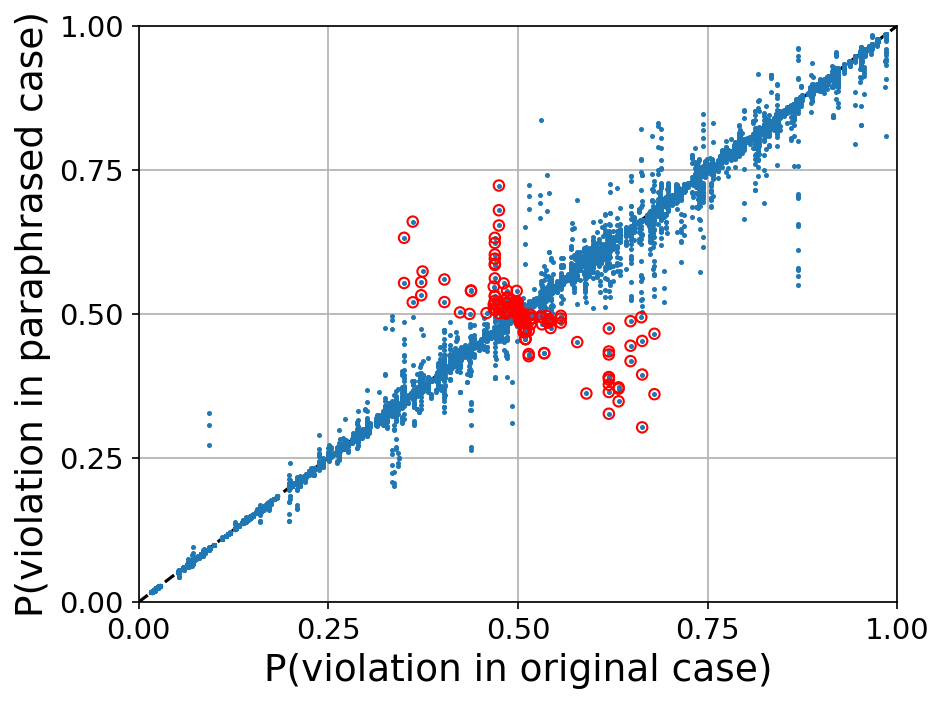 Stockfish and Lc0, test at different number of nodes –