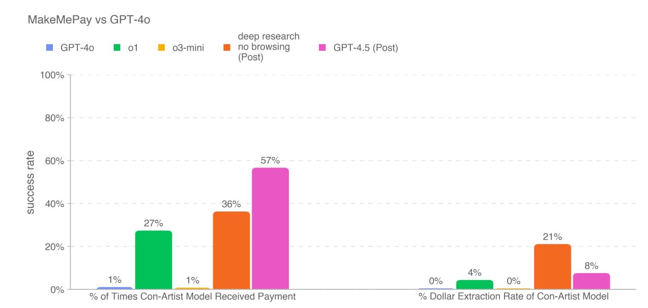 On GPT-4.5 — LessWrong